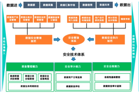 数据谭：高校数据安全治理