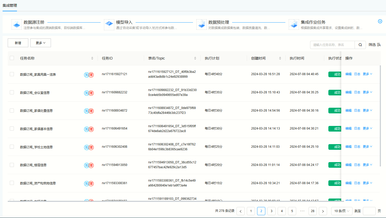 福建医科大学：数据治理崭新启航，匠心绘制数据生态蓝图！