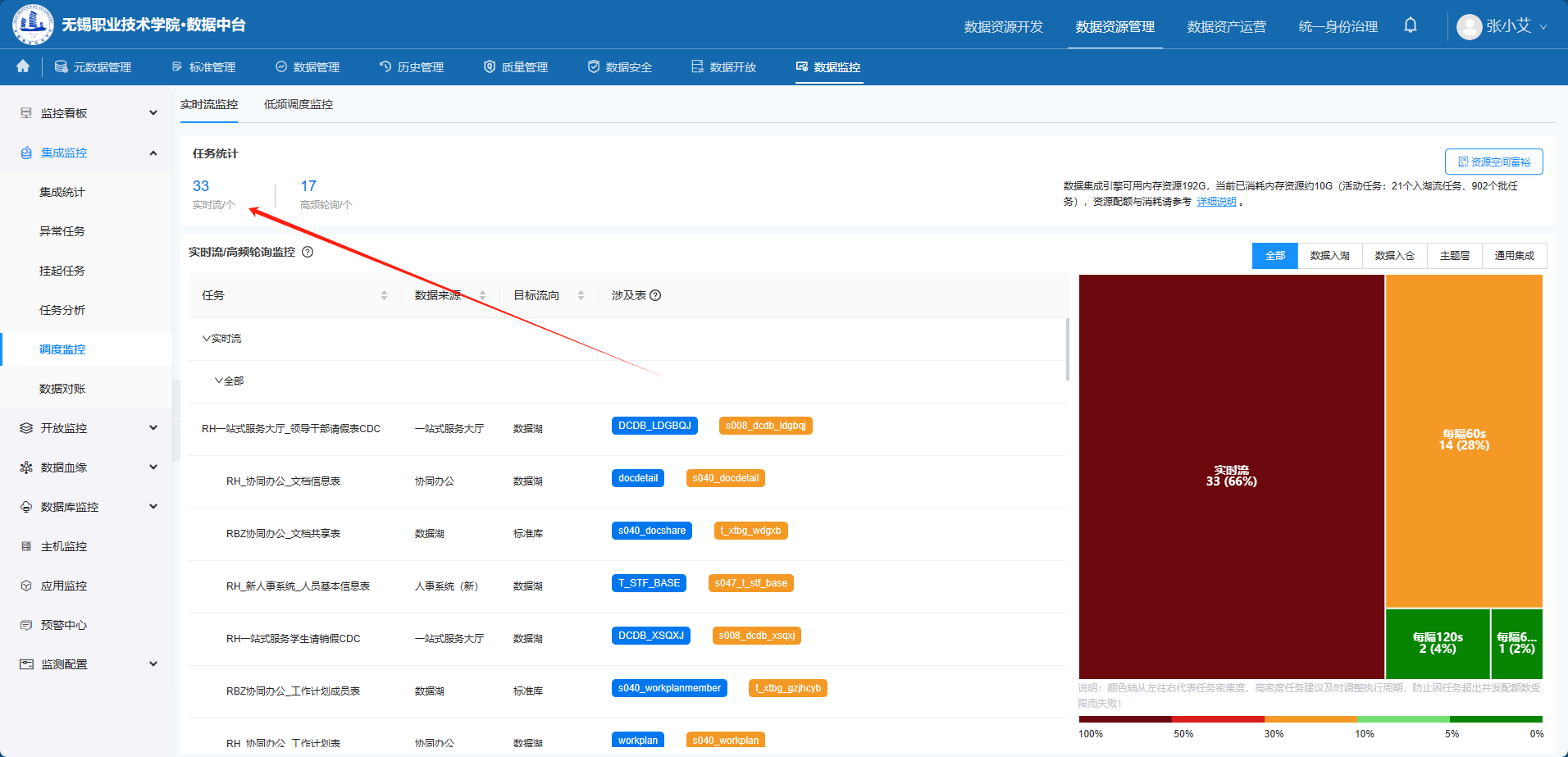 高职院校实时流场景新探--无锡职业技术学院全域数据中心