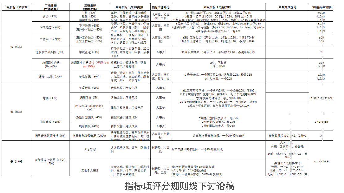 上海理工大学