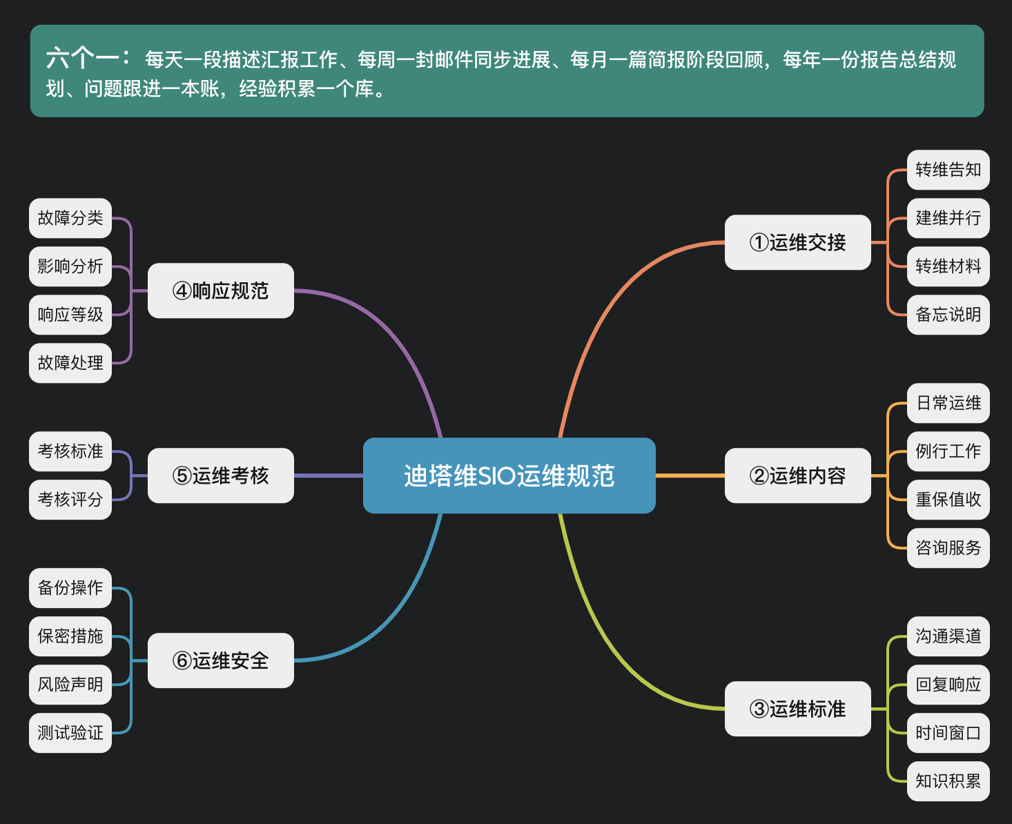 SIO数据治理运维实践：南京中医药大学