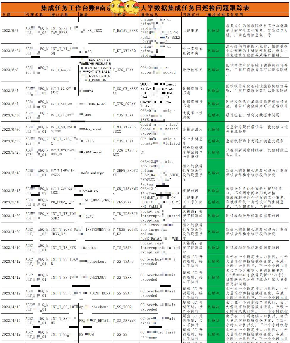 SIO数据治理运维实践：南京中医药大学