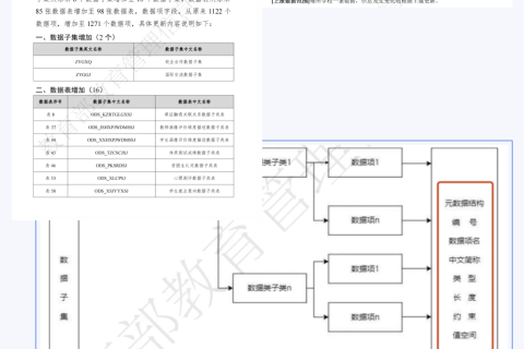 职业院校数字基座上报平台V3.0发布