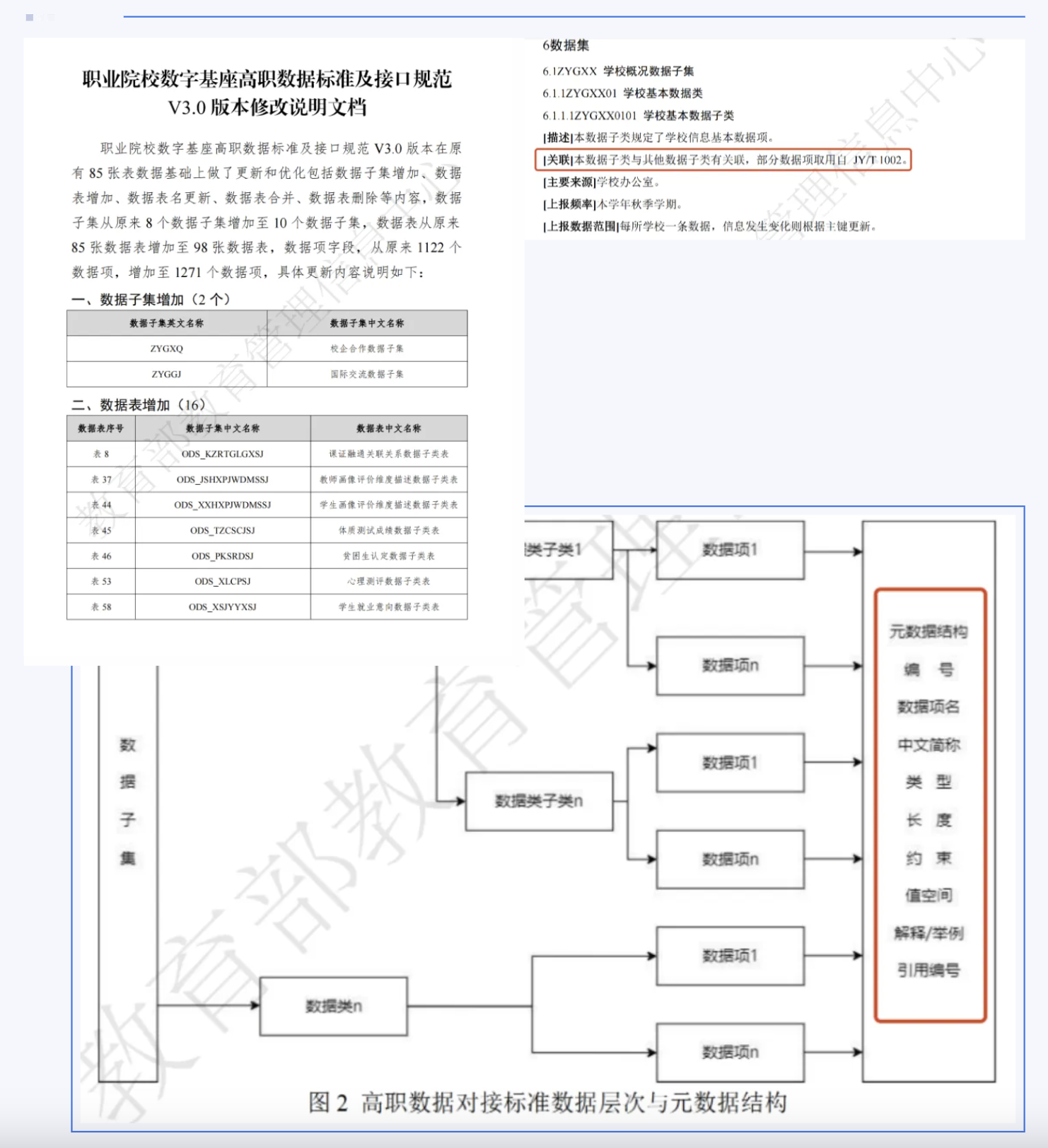 职业院校数字基座上报平台V3.0发布