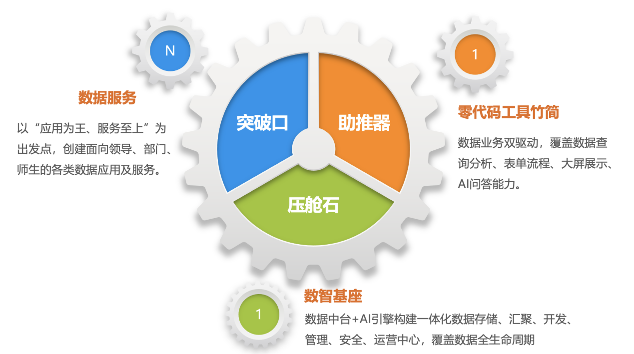 知识分享：国家数据局提出可信数据空间发展行动计划